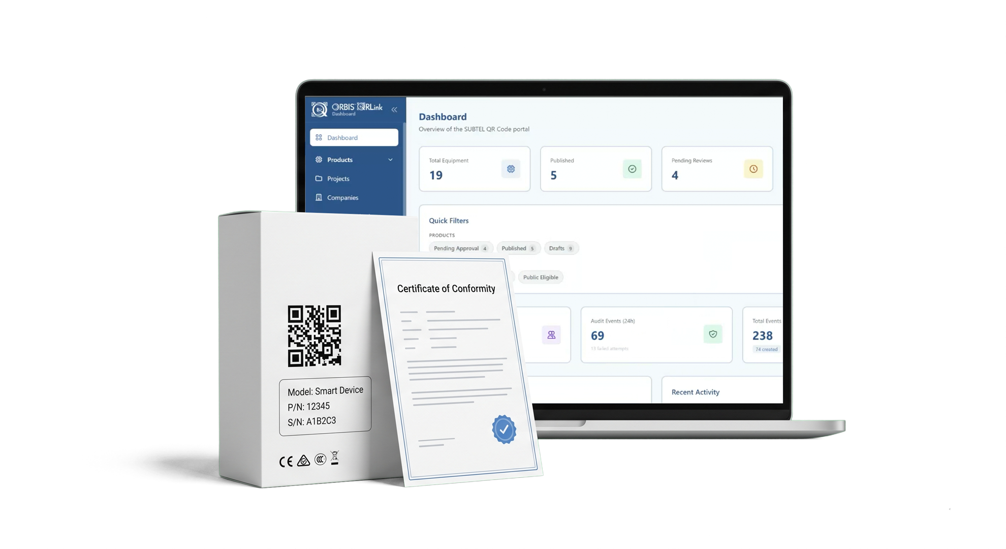 ORBIS QRLink dashboard, product packaging with QR code, and certificate of conformity